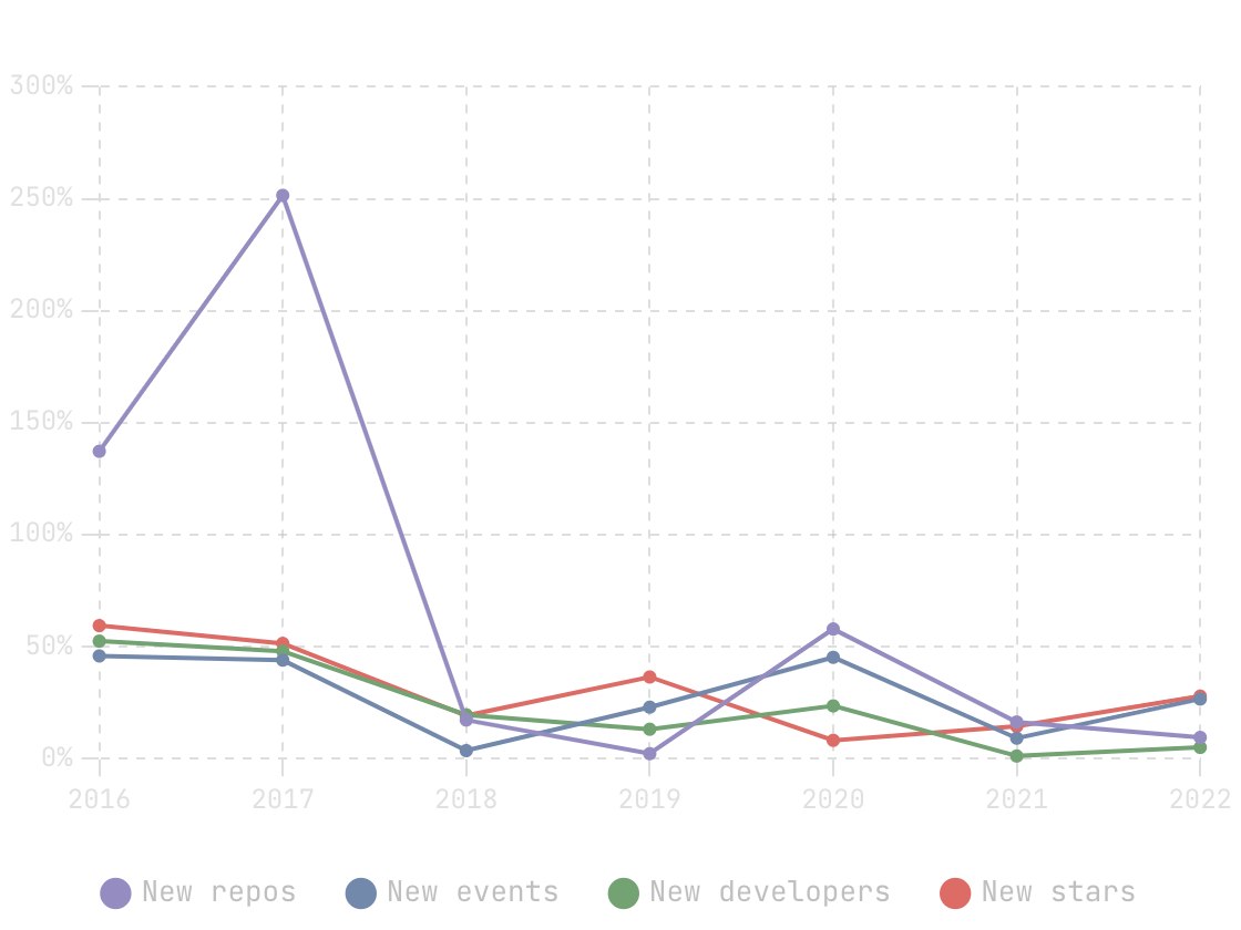 database-repositories